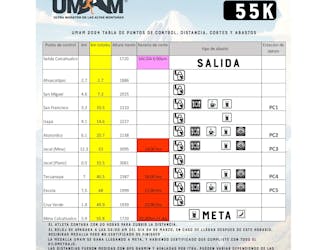 UMAM 55K 2024 (Calcahualco / Parque Nacional Pico de Orizaba)